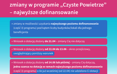 Zdjęcie do Zmiany w Programie &bdquo;Czyste Powietrze&rdquo;