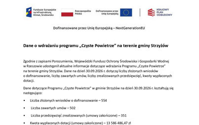 Zdjęcie do Dane o wdrażaniu programu &bdquo;Czyste Powietrze&rdquo; na terenie gminy Strzyż&oacute;w